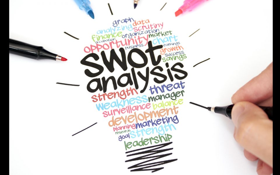 SWOT Analysis | SWOT Worksheet | SWOT Basics